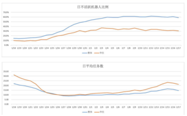 科技,让酒店抗疫有术