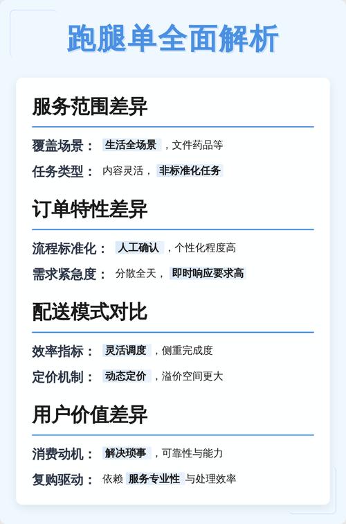 外卖单与跑腿单核心差异解析